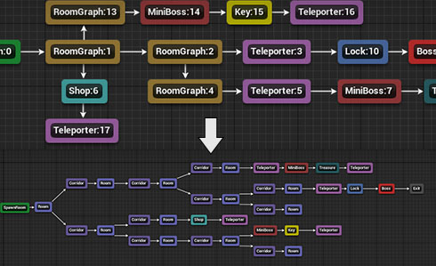 ut-05-snap-graph-overview.jpg