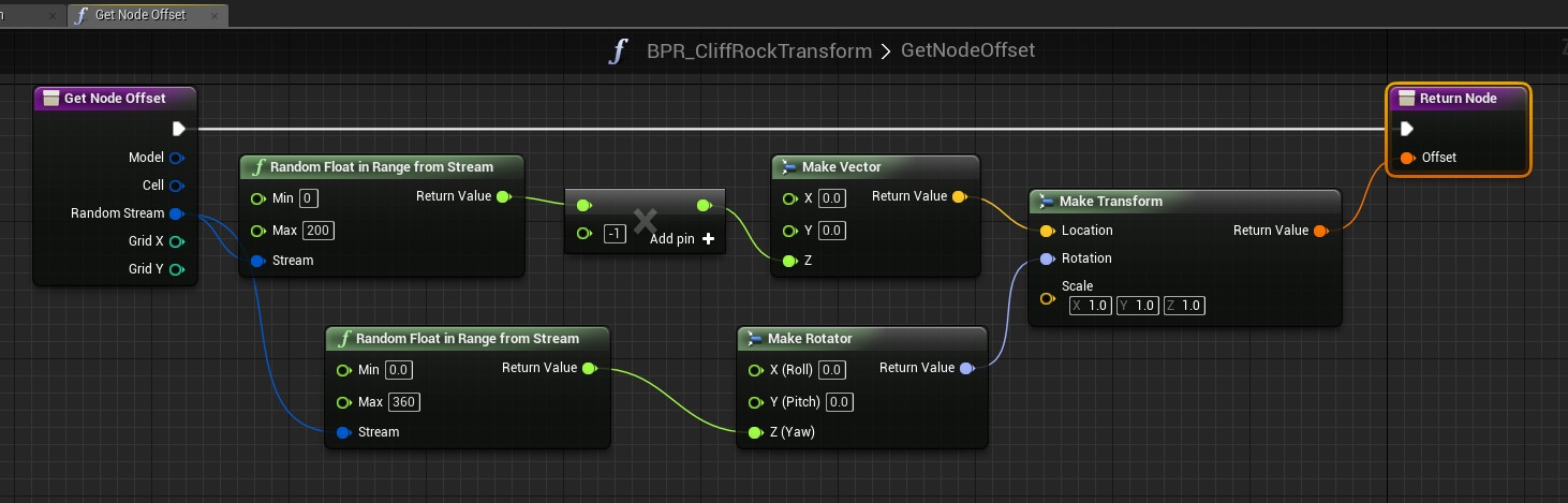 Cliff Random rotation rule