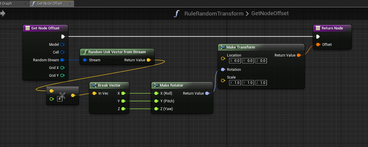 Transformation Rule Blueprint